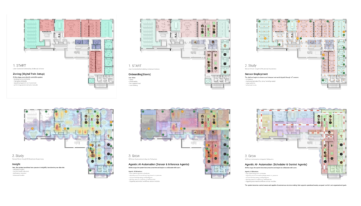 Elevated AI Automation_steps